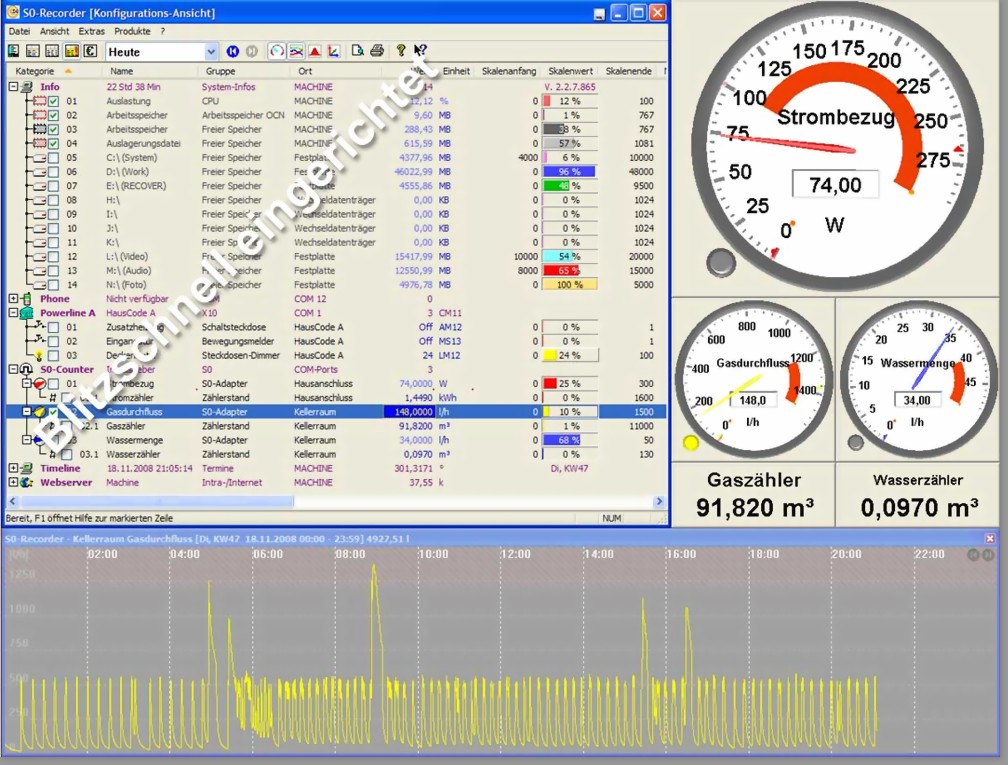 Gesamtansicht der Software S0-Recorder mit Analoginstrumenten und Liniendiagramm