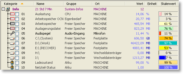 S0-Recorder - Kategorie Info