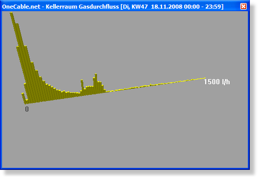 S0-Recorder - Klassen-Diagramm