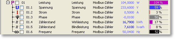 S0-Recorder Kategorie Modbus-I/O Leistung