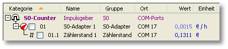 S0-Recorder - Kategorie S0-Counter Verbrauchs-Ansicht