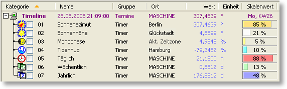 S0-Recorder - Kategorie Timeline