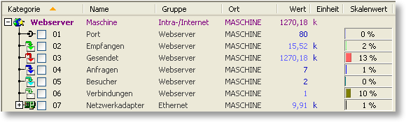 S0-Recorder - Kategorie Webserver