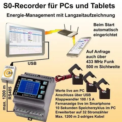 Profi-Paket Drehstrom-Monitor Modbus-USB mit Software, Modbus-USB-Adapter und Modbus-Drehstromzähler inkl. Klappwandler-Set