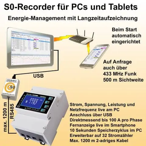 S0-Recorder mit USB-Modbus-Adapter und Drehstromrzaehler zum Aufzeichnen von Stromverbrauch
