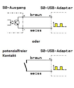 Stromzahler Auslesen Mit S0 Modbus Sml Edl Wm Bus S0 Recorder Com