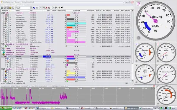 S0-Recorder mit SDM220-Modbus-Stromzähler und Analog-Instrumenten
